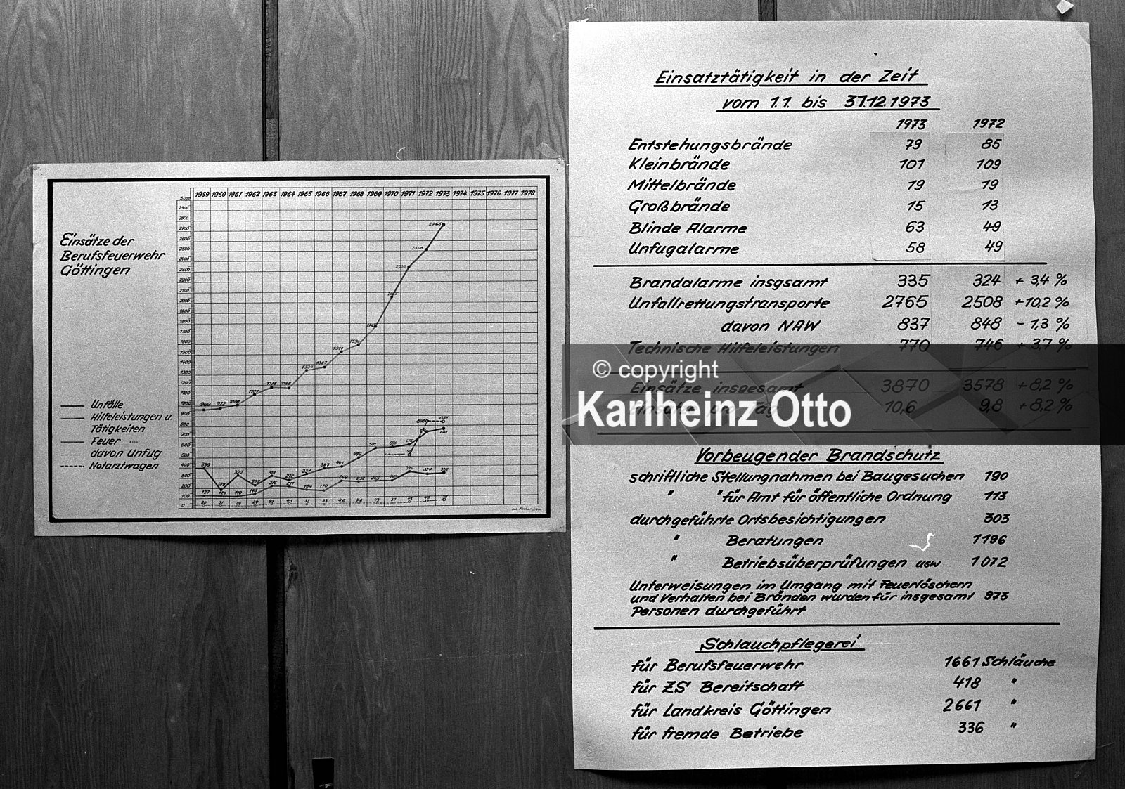 GÖTTINGEN FOTOS VON 1970 - 1974